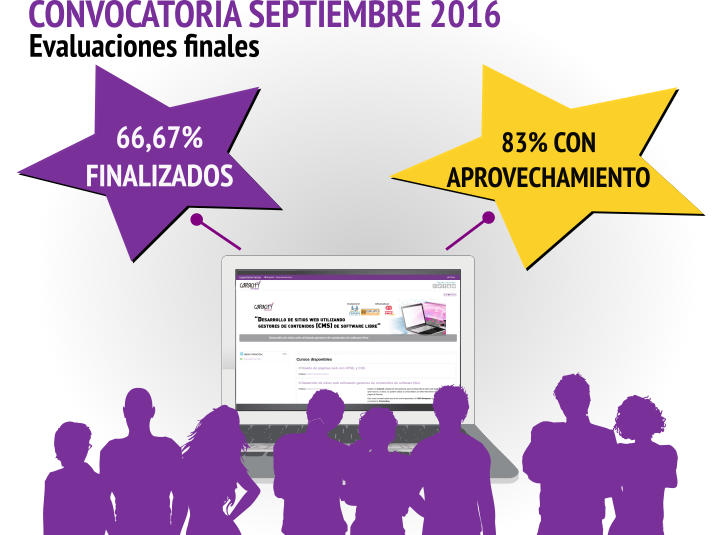 Convocatoria septiembre 2016, evaluaciones finales